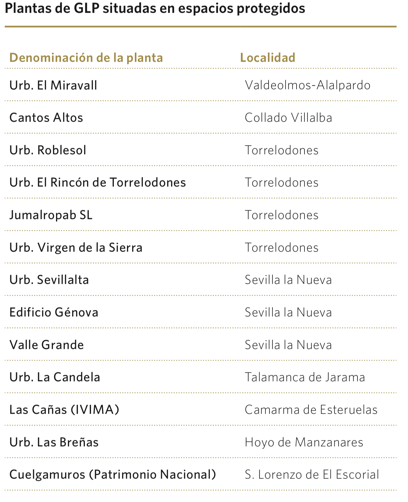 Plantas de GLP situadas en espacios protegidos