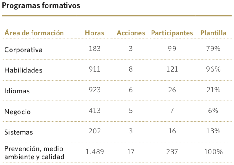 Programas formativos