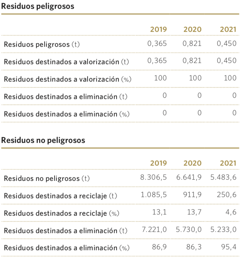 Residuos peligrosos