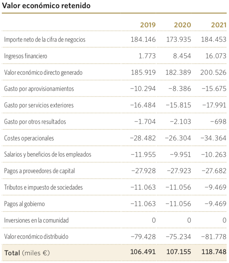 Valor económico retenido