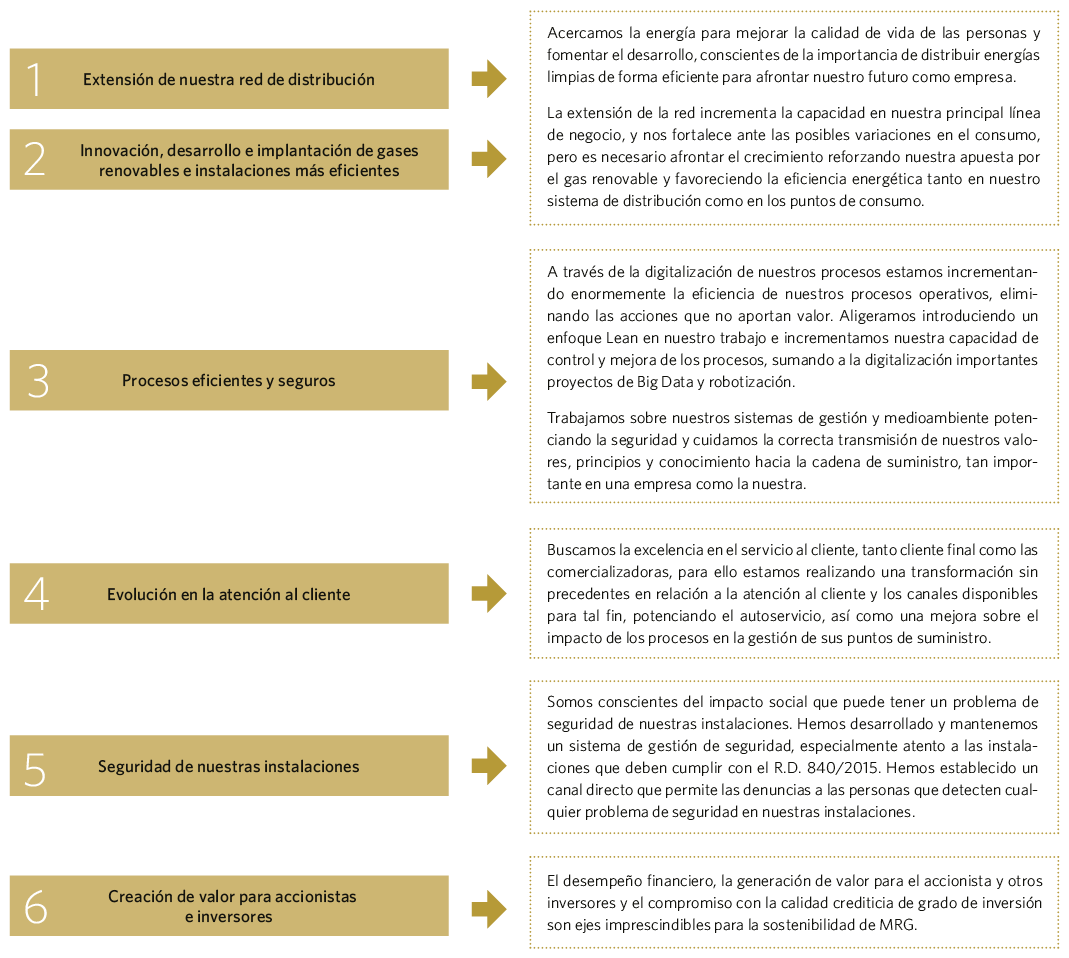 Estrategia de sostenibilidad