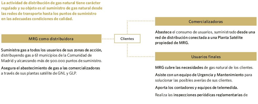 Esquema Negocio MRG