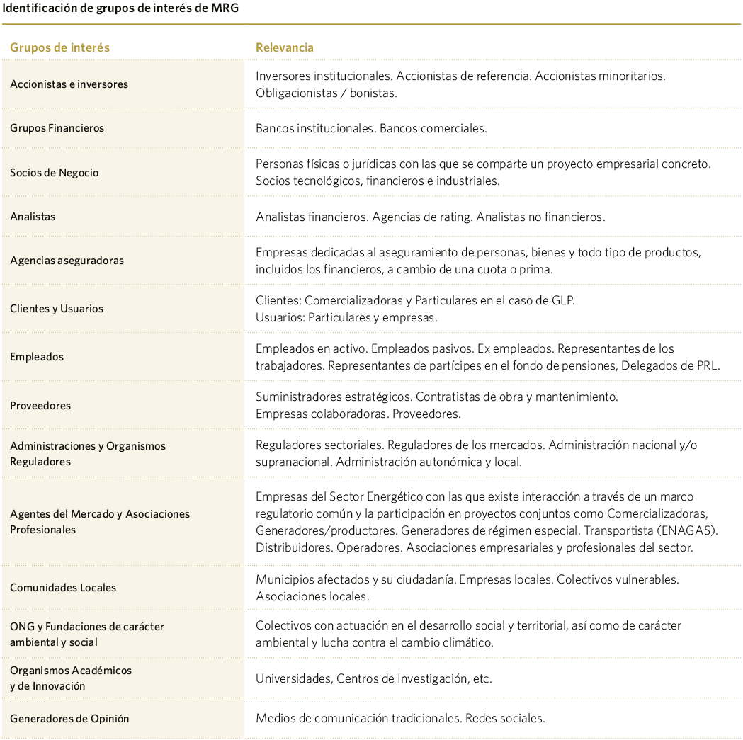 Identificación de grupos de interés de MRG