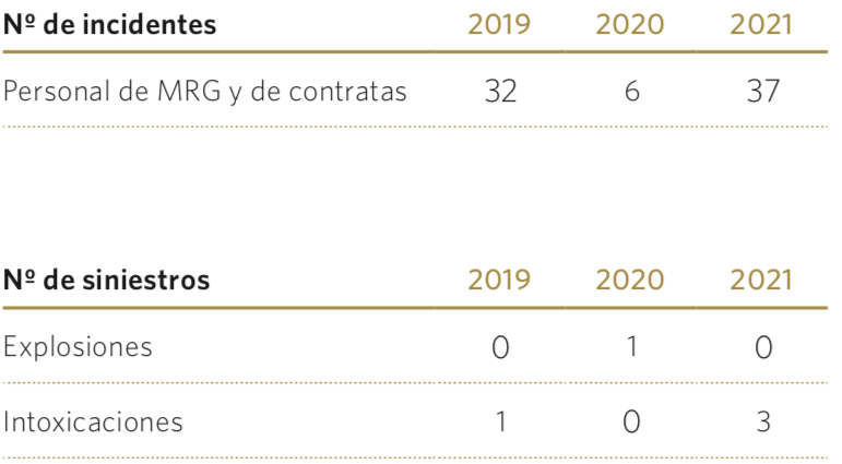Incidentes y siniestros