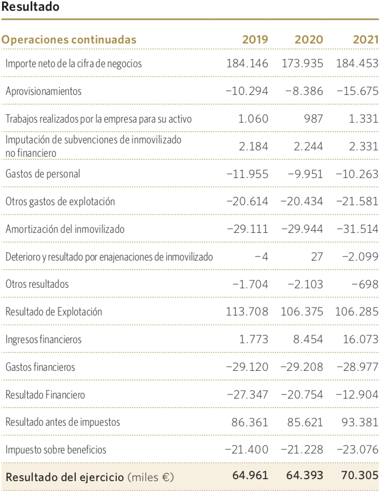 Resultado